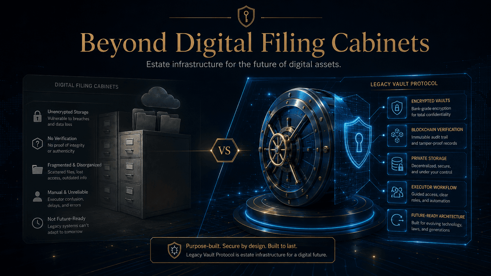 Beyond Digital Filing Cabinets — Legacy Vault Protocol vs filing cabinet competitors